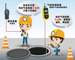合浦有限空间安全作业操作规程